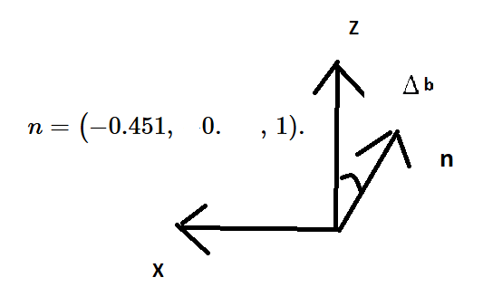 Normal projection XZ