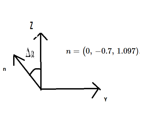 Normal projection YZ